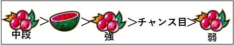 AT中レア役時上乗せ期待度　東京卍リベンジャーズ