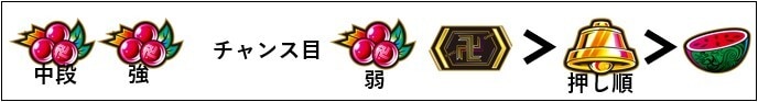 東リベスロット(東京卍リベンジャーズスマスロ)ヒートアップマイキー中上乗せ期待度