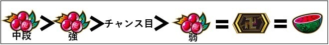 東リベ(東京卍リベンジャーズ)スマスロLEAP上乗せ枚数昇格期待度