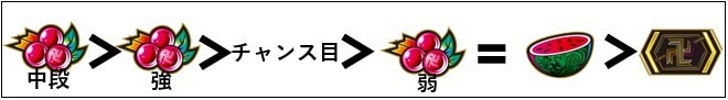 日和ってループの小役別当選率