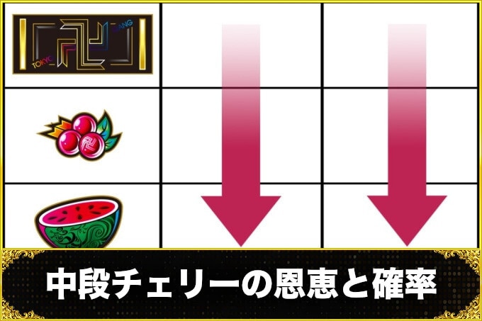 スマスロ 東京リベンジャーズ中段チェリー
