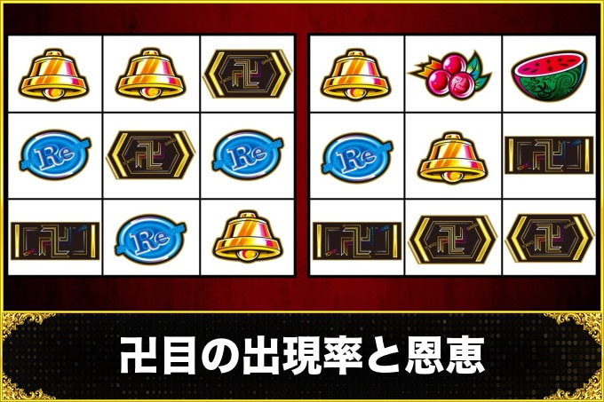 卍目の出現率と恩恵