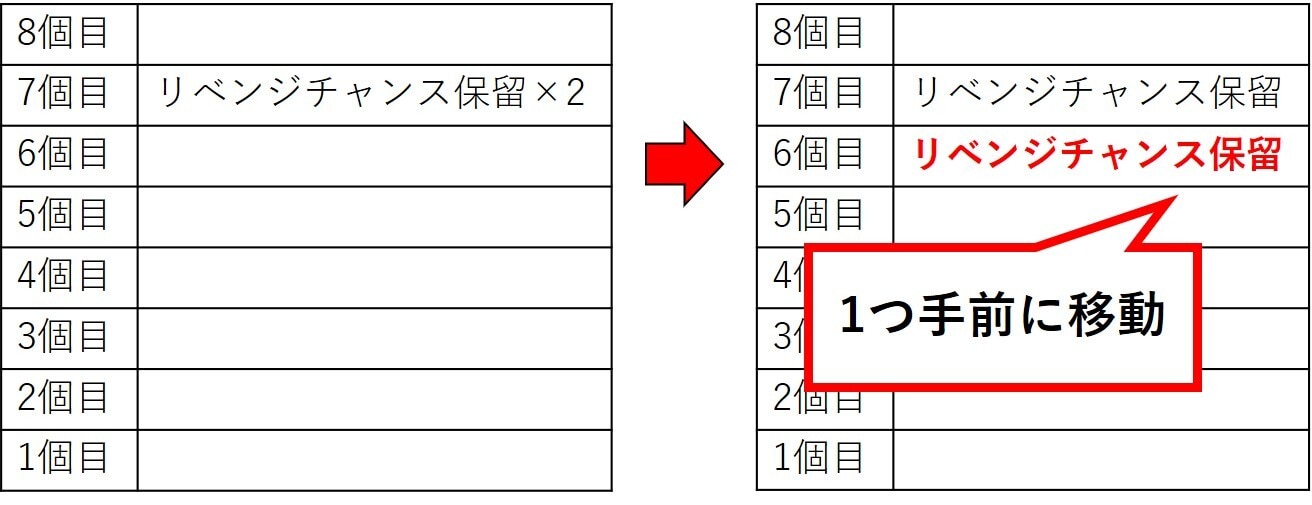 スマスロ東京リベンジャーズ(東リベスロット) AT リベンジチャンス保留の仕組み マス被り マス移動
