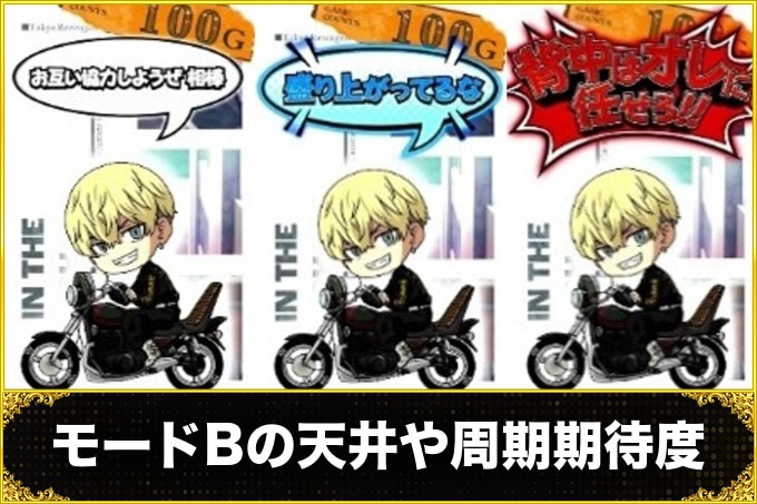 通常B(モードB)の天井や周期期待度・ポイント振り分け