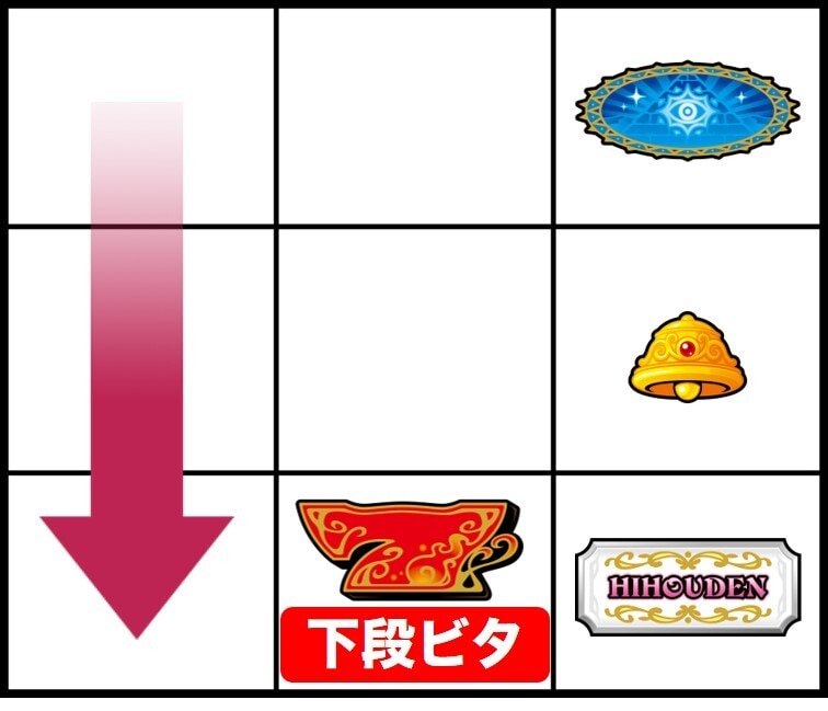 クレアの秘宝伝スマスロ　右リール下段BAR停止時は中リール下段赤7ビタ押し