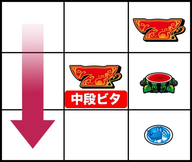 クレアの秘宝伝スマスロ　右リール上段赤7停止時は中段赤7ビタ押し