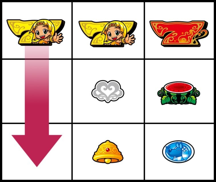 クレアの秘宝伝スマスロ　中リール上段黄7停止で黄7異色BIG