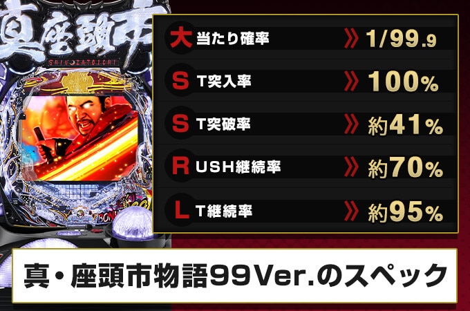 【座頭市 甘デジ】スペック解説・ボーダー・信頼度【P真・座頭市物語 LT99 Ver.】