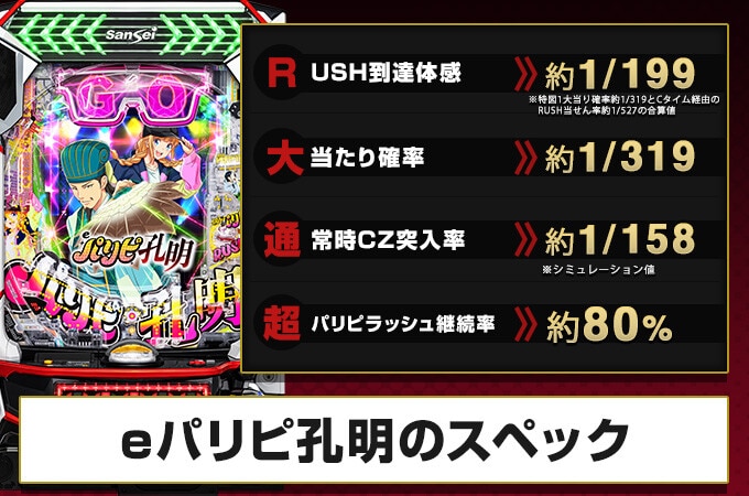 eパリピ孔明