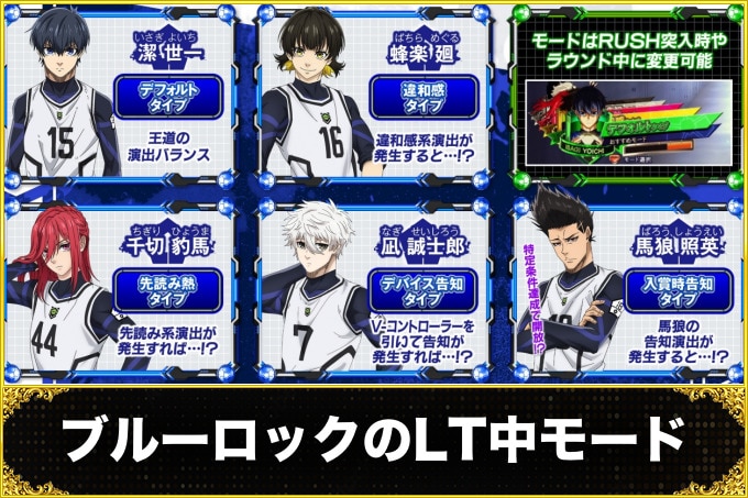 【ブルーロック パチンコ】LT中のモード一覧と信頼度まとめ【スマパチ ブルーロック】