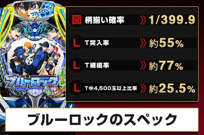 【ブルーロック パチンコ】スペック解説・ボーダー・信頼度