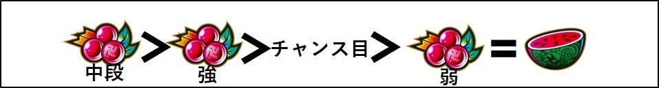 スマスロ東京リベンジャーズ(東リベスロット) 東卍アタック(東卍ATTACK) 上乗せ期待度
