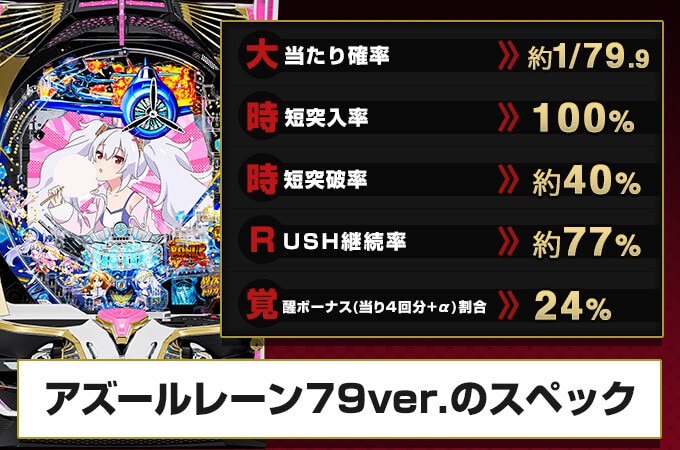 アズールレーン甘デジ(アズールレーンパチンコ)　スペック解説・ボーダー・信頼度