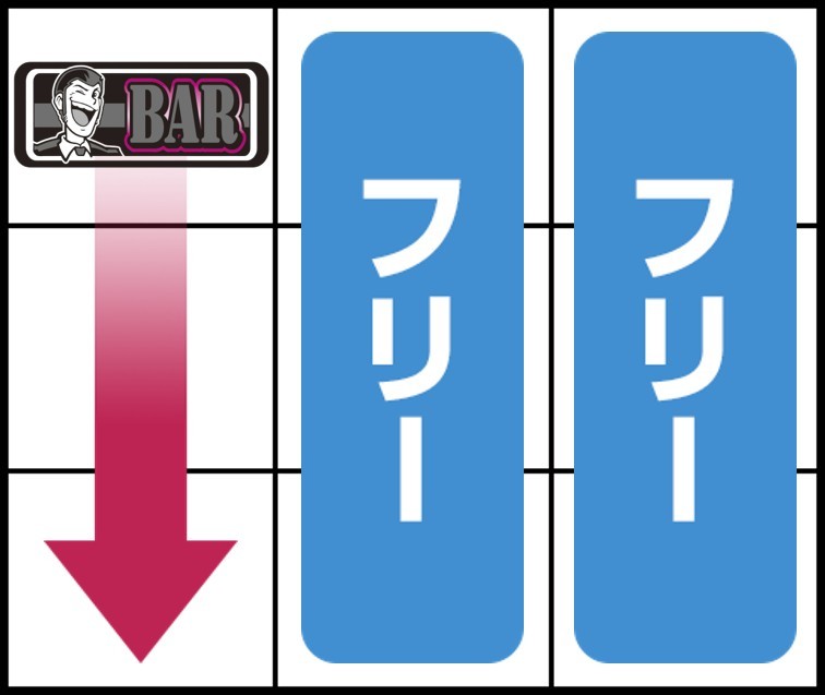 銭形5　打ち方