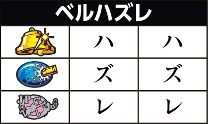 銭形5　ベルハズレ