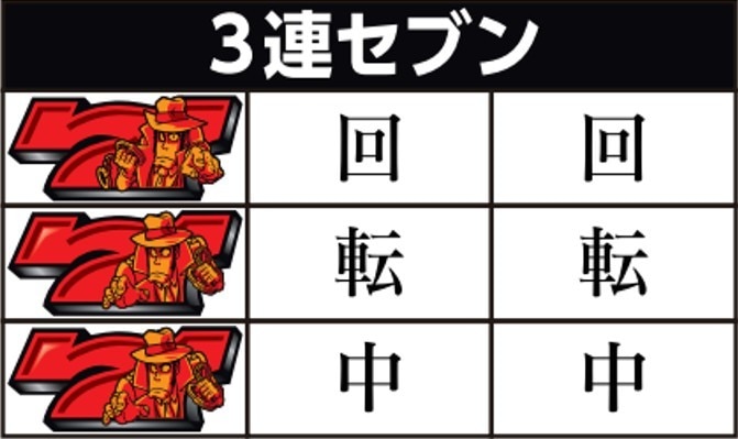銭形5　3連セブン