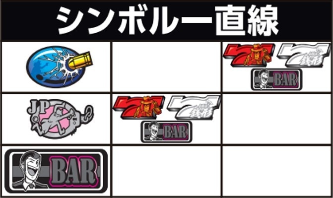 銭形5　シンボル一直線