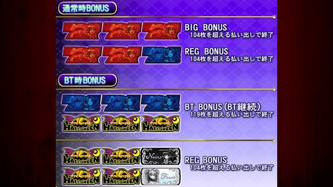 マジハロボーナストリガー(マジカルハロウィン スマスロ)　ボーナス一覧