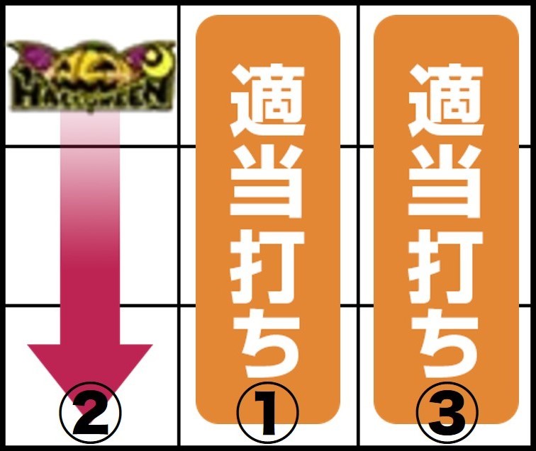 マジハロボーナストリガー(マジカルハロウィン スマスロ)　技術介入の打ち方