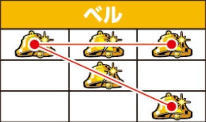 銭形5スマスロのベル