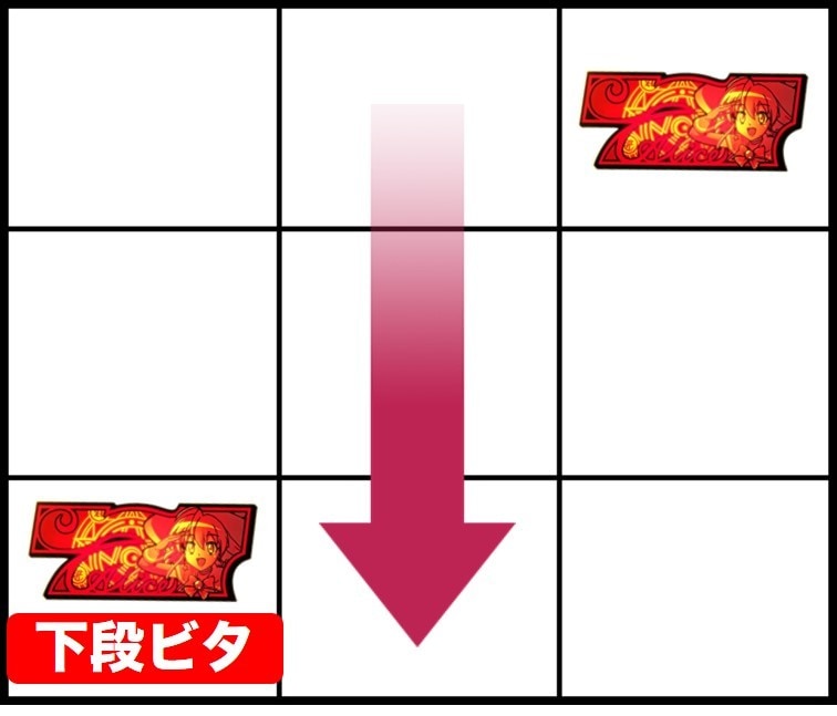 左リール下段赤7図柄ビタ押し