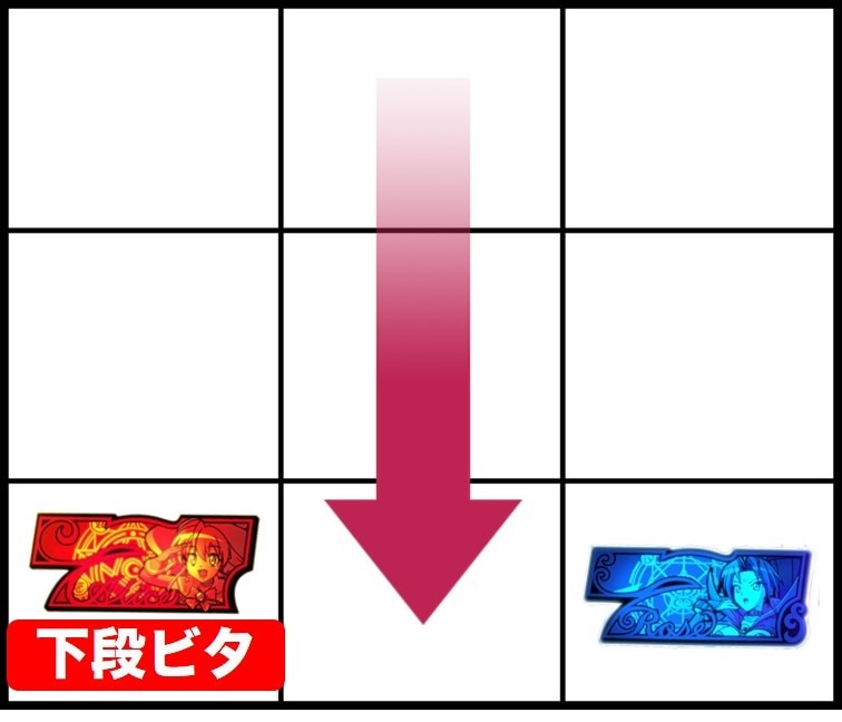 左リール下段に赤7図柄ビタ押し