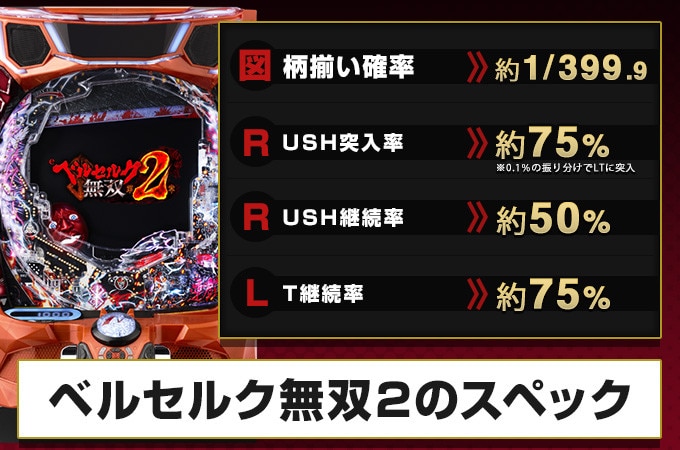 ベルセルク無双2パチンコ(スマパチ)のスペック