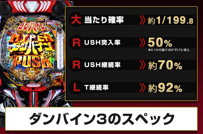 【ダンバイン3 パチンコ】スペック・ボーダー・演出信頼度【スマパチ】