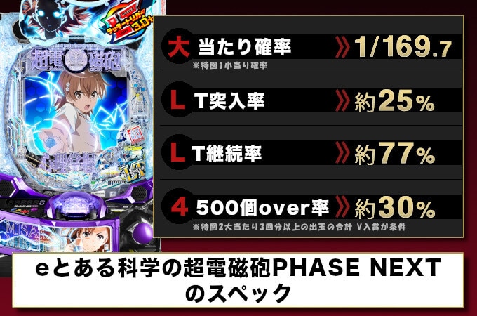 eとある科学の超電磁砲PHASE NEXST