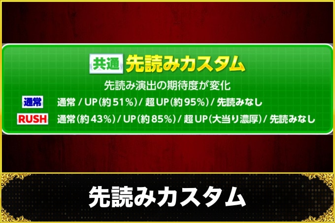 ガルパン3パチンコ　先読みカスタム