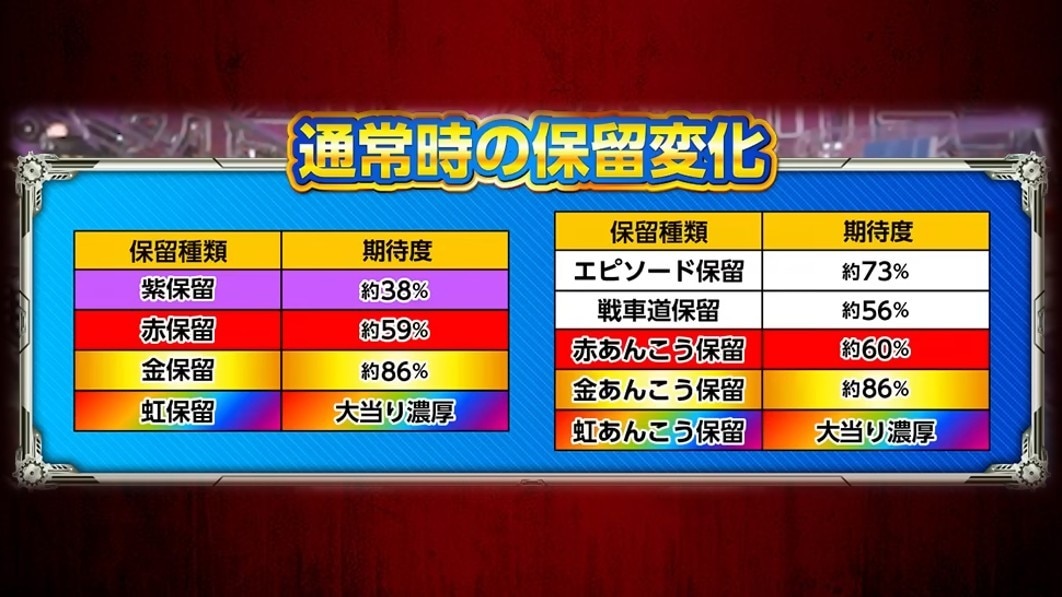 ガルパン3パチンコ　保留変化