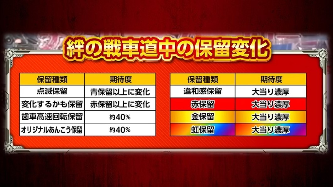 ガルパン3パチンコ　保留変化
