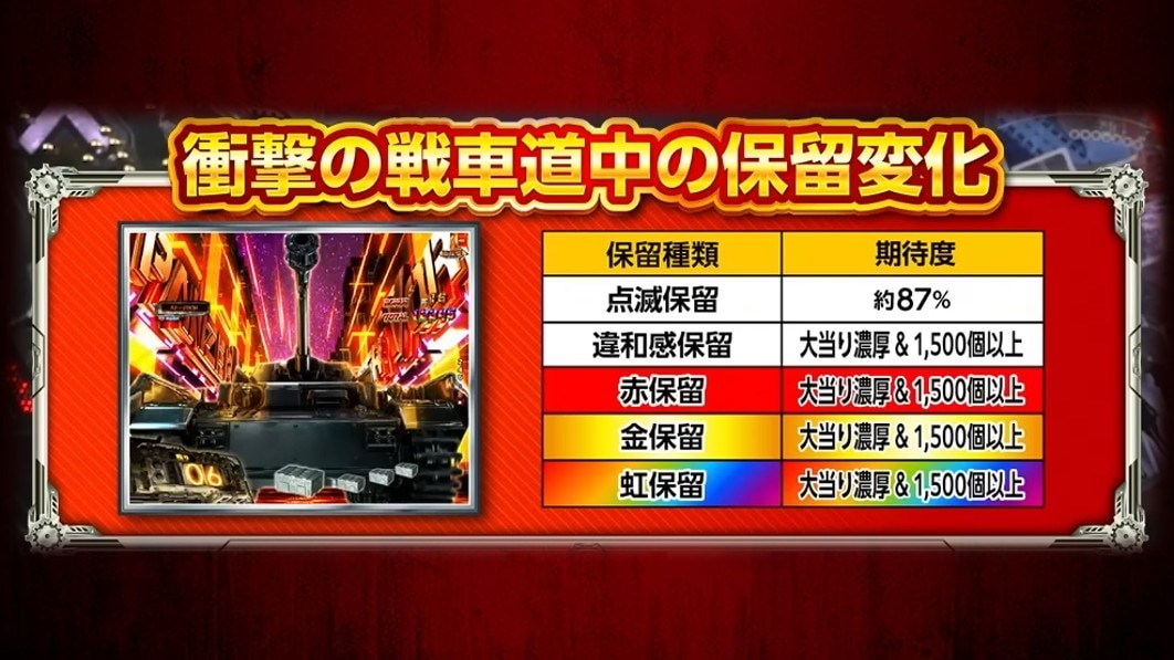 ガルパン3パチンコ　衝撃の戦車道　保留変化