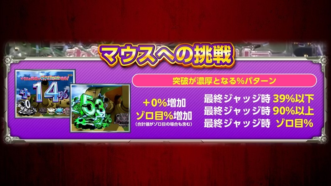ガルパン3パチンコ　マウスへの挑戦