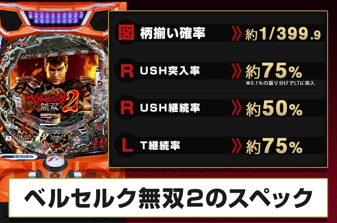 ベルセルク無双2パチンコ(スマパチ)のスペック