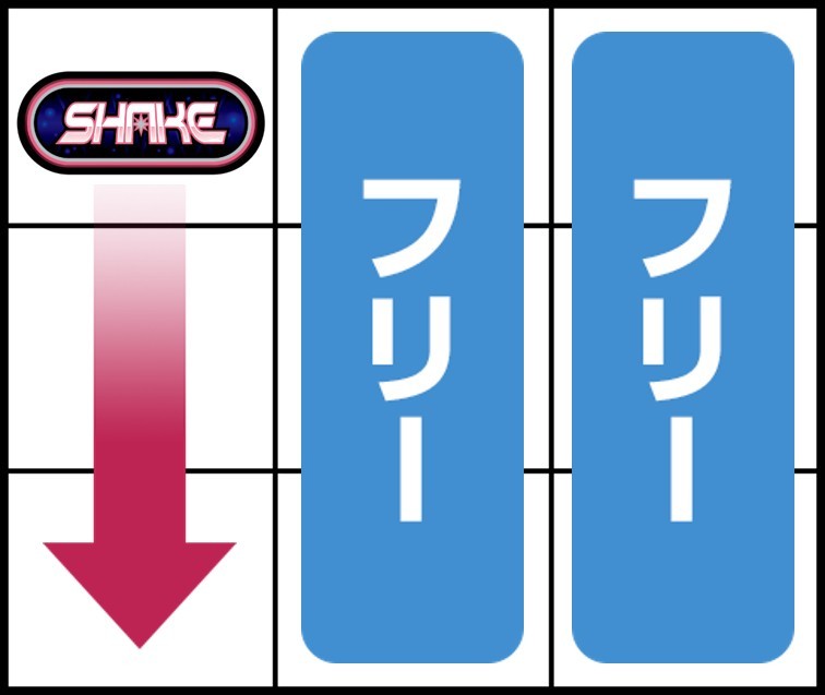 ボーナスの枚数調整　ボーナス共通(ボーナストリガー発動前後)手順③　　シェイクボーナストリガー