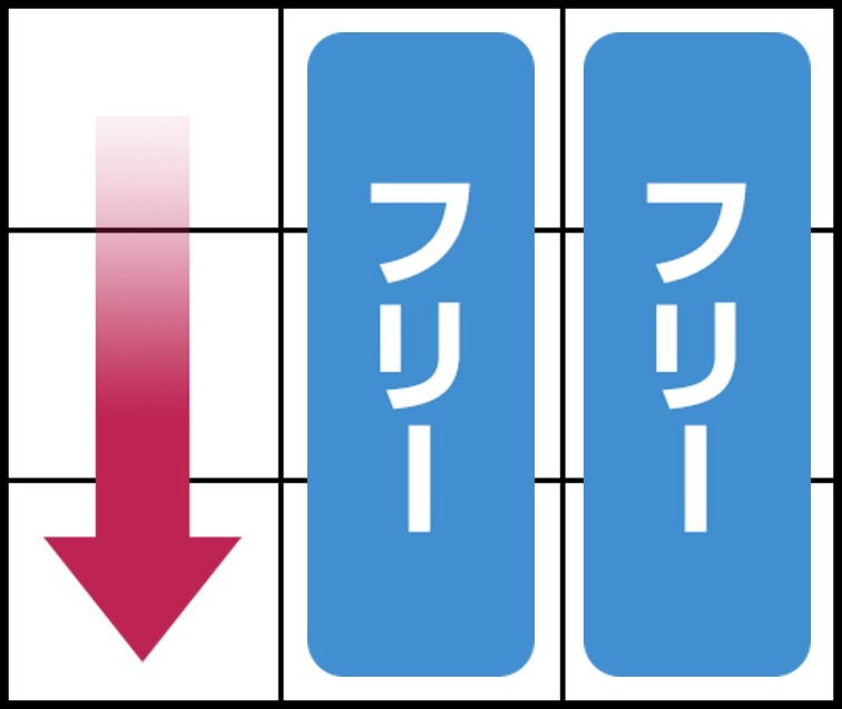 ボーナスの枚数調整　ボーナス共通(ボーナストリガー発動前後)手順①　　シェイクボーナストリガー