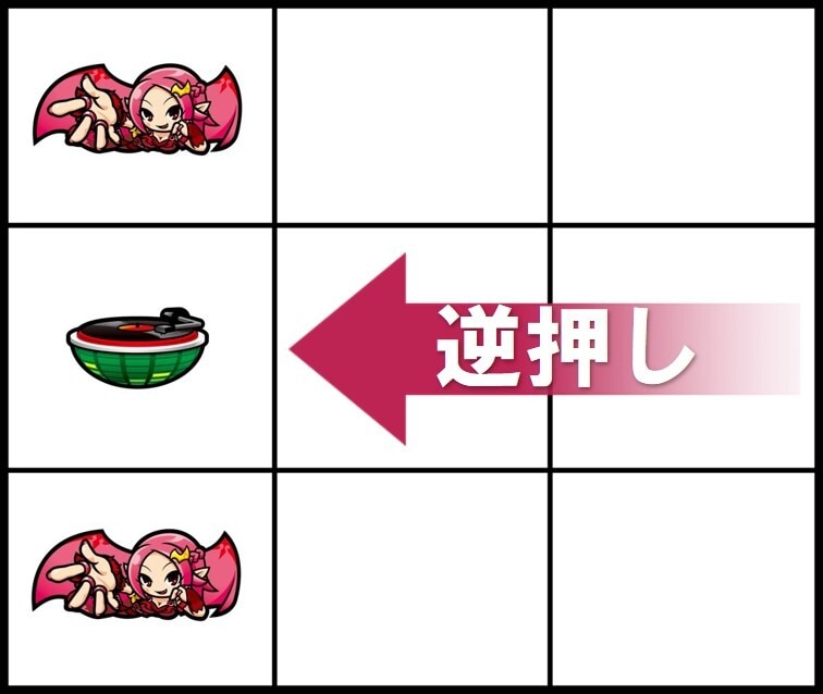 手順