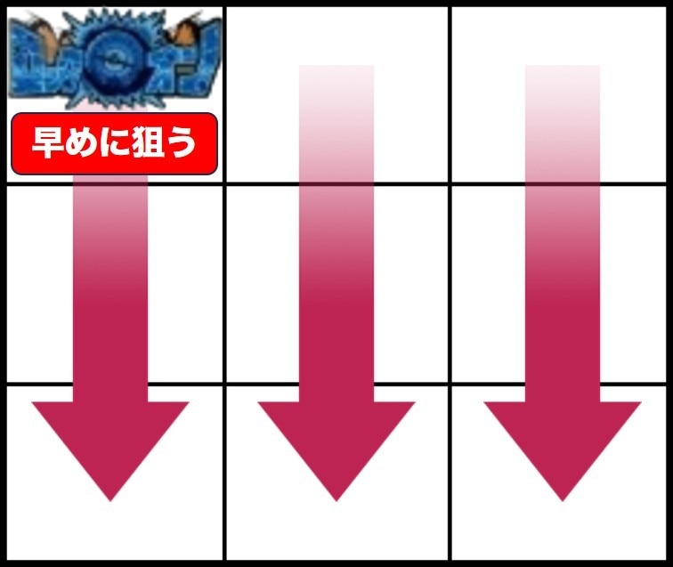 荒野のコトブキ飛行隊スマスロ(コトブキ飛行隊 スマスロ)　左リールロックオン図柄狙いの打ち方