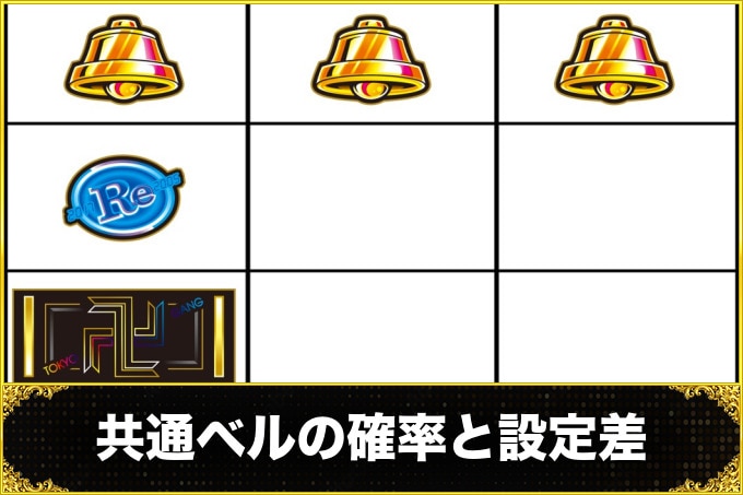 【スマスロ 東京リベンジャーズ】共通ベル(15枚役)の確率と設定差【東リベ スロット】