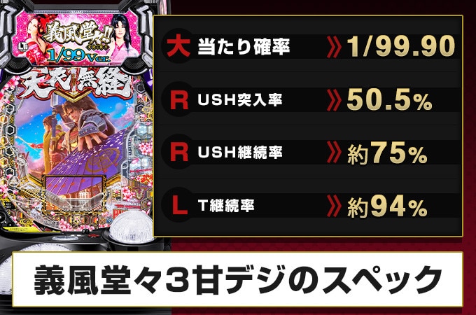 義風堂々3甘デジ(威風堂々3-兼続と慶次-甘デジVer.)のスペック解説