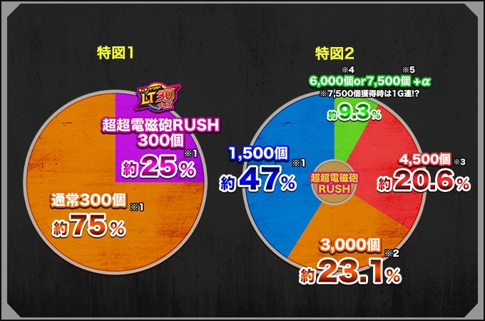 超電磁砲グラフ