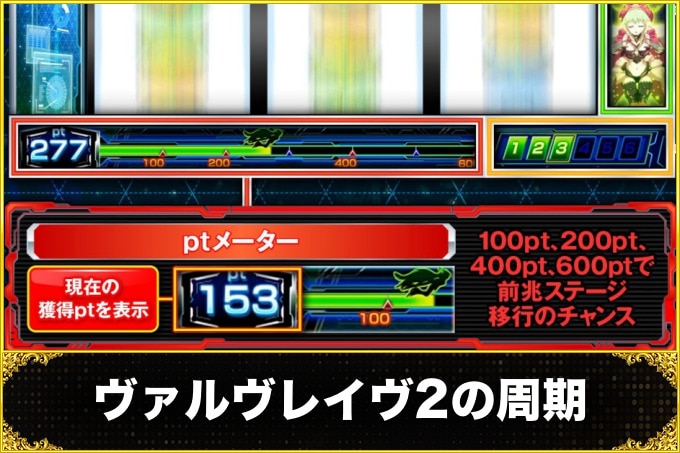 ヴァルヴレイヴ2スロット 周期抽選・規定ポイント