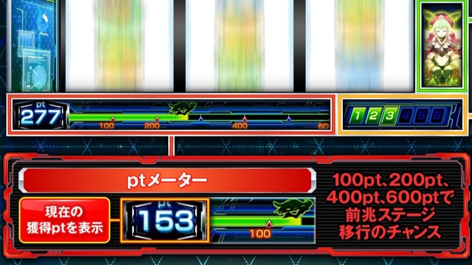 ヴァルヴレイヴ2の周期の特徴
