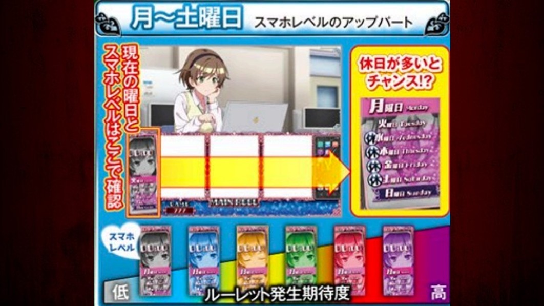 絶対衝激4スマスロ(スロット)　スマホレベルの示唆