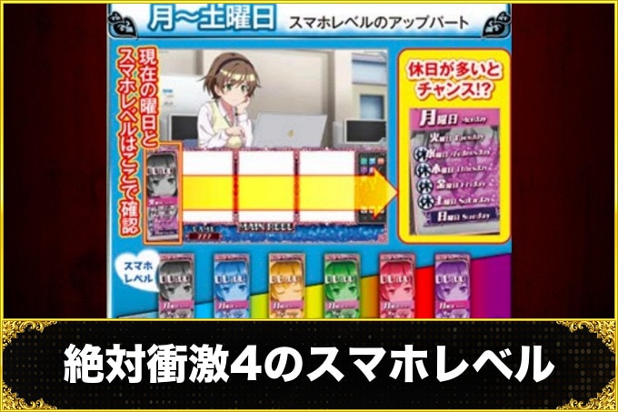 絶対衝激4スマスロ(スロット)　スマホレベル(サブ液晶)