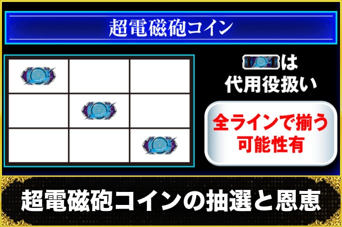レールガン2スロット(スマスロ とある科学の超電磁砲2)の超電磁砲コインの抽選と恩恵