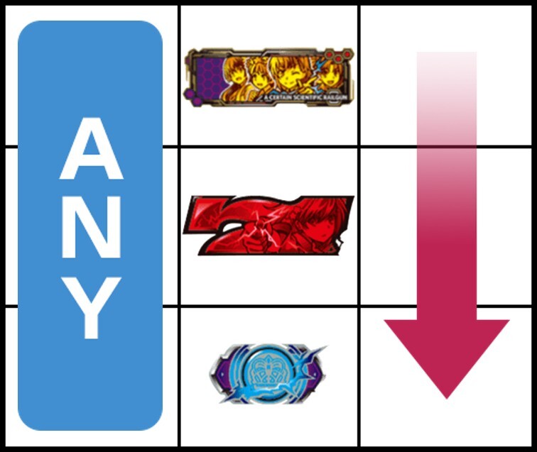 レールガン2スロット(スマスロ とある科学の超電磁砲2)　順押し超電磁砲コイン1確目