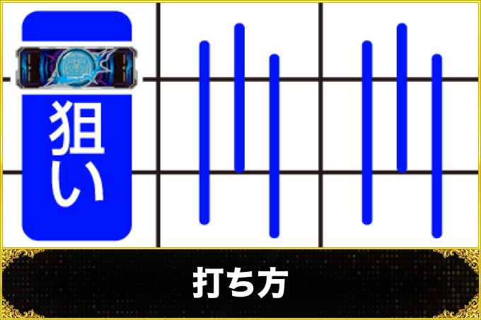 レールガン2スロット(スマスロ とある科学の超電磁砲2)　打ち方(ペナルティの有無・レア役の停止形・小役確率)