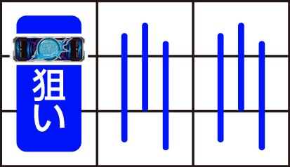 レールガン2スロット(スマスロ とある科学の超電磁砲2)　通常時の打ち方　大コイン図柄狙い